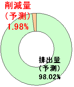 グラフ