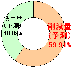 グラフ