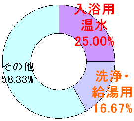 グラフ