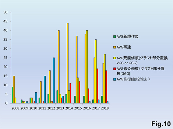 Fig.10