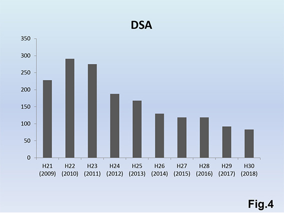 Fig.4