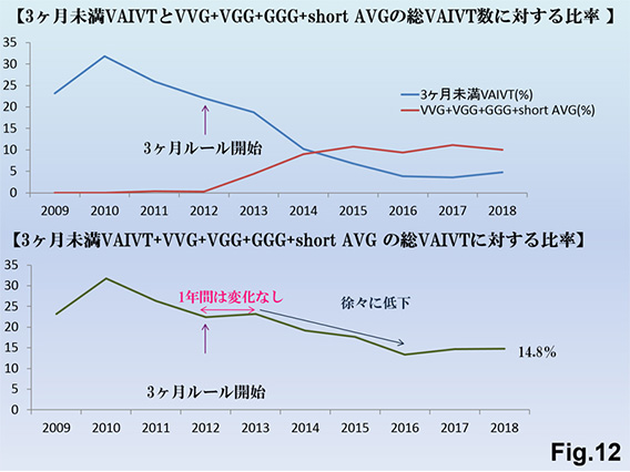 Fig.12