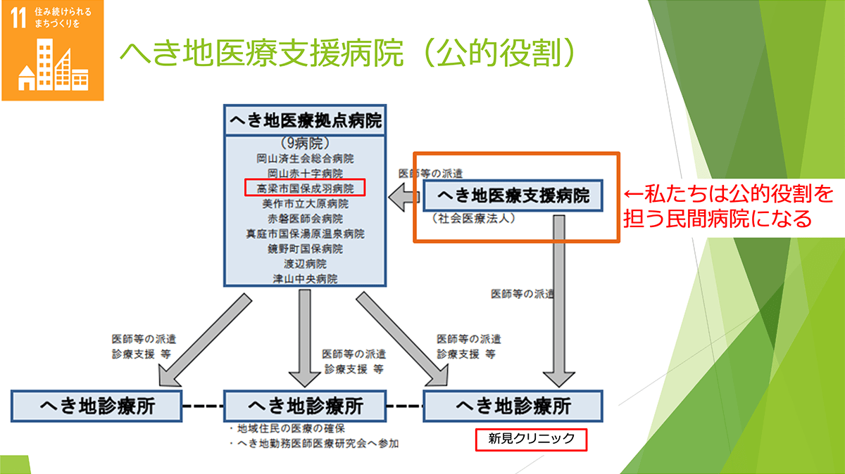 スライド：へき地医療⽀援病院（公的役割）